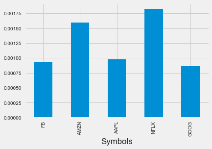 average percentage change with pandas for FB AAPL NFLX GOOG