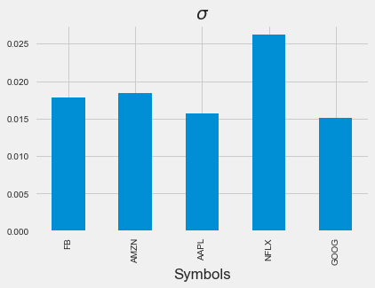 standard deviation for FAANG stocks