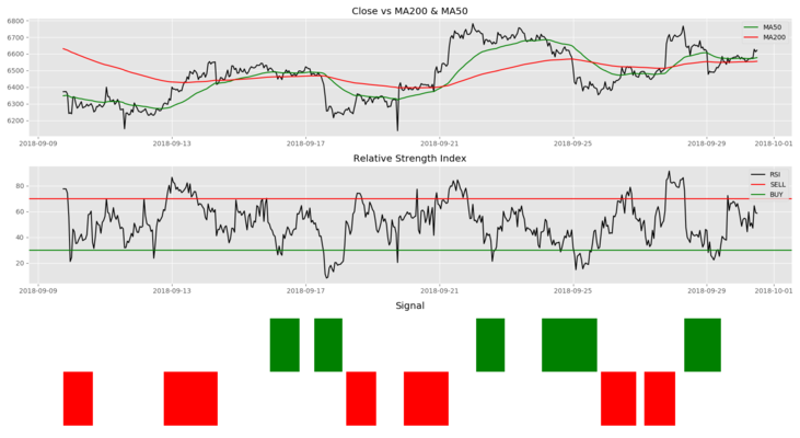 rsi mining bitcoins