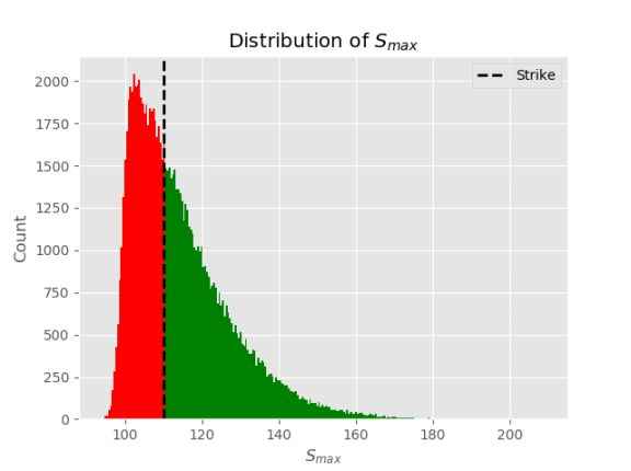 lookback distribution example python