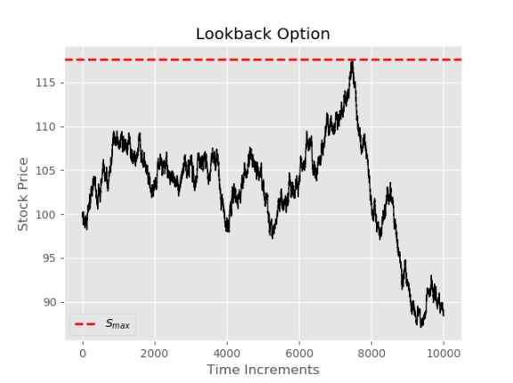 lookback option example python