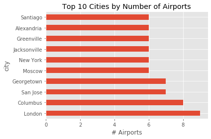 top 10 cities by number of airports
