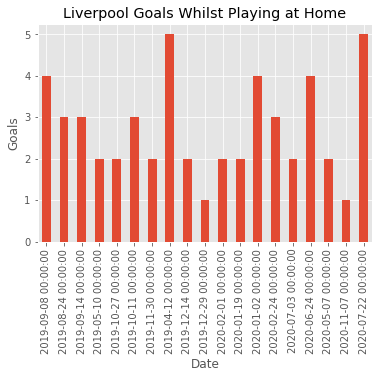 Liverpool goals scored whilst at home 2019/2020