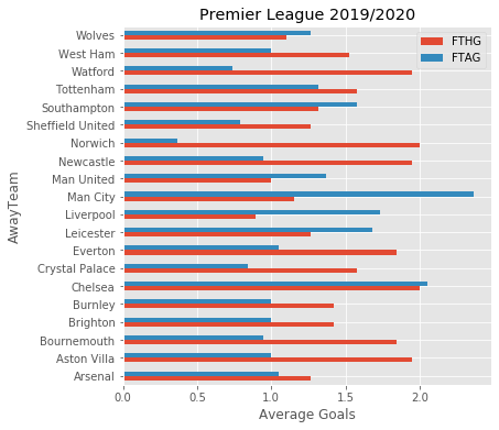 premier league results away teams
