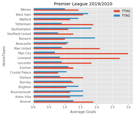 premier league results with pandas