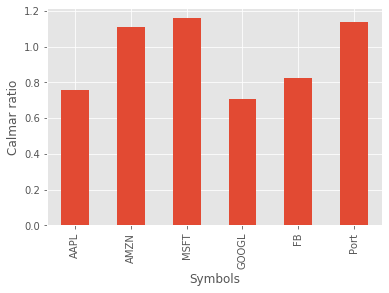 calmar ratios comparison python