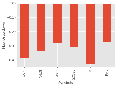 max drawdowns comparison python