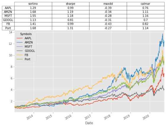 plot pandas dataframe as table