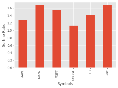 sortino ratio with python