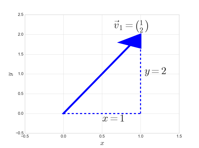 plotting vector in python