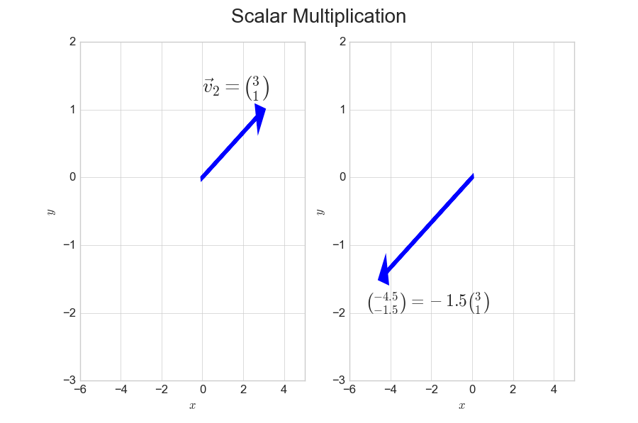 scalar multiplication visualized python 2