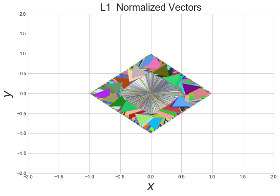 diamond fo1 l1 normalization