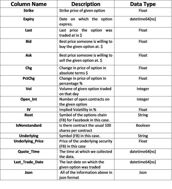 options terms from yahoo finance explained