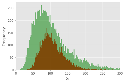 volatility affect on option price