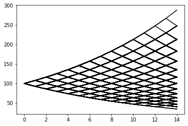 high resolution binomial tree