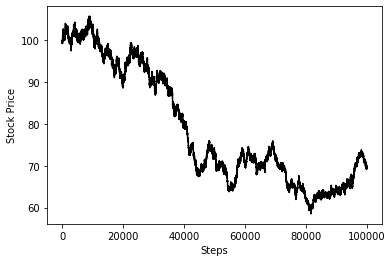 single path of geometric brownian motion