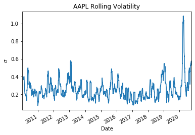 instability of volatility example for AAPL