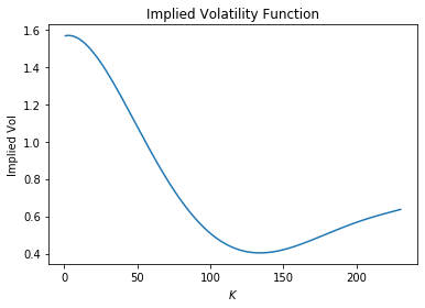 implied vol interpolation