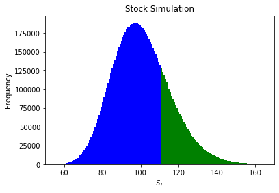 probability stock is above certain level at expiration