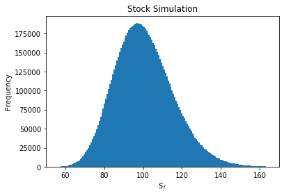 binary option simulation for Stock