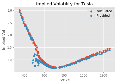 tesla volatility smile calculation