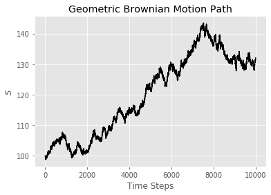 single path of geometric brownian motion simulation