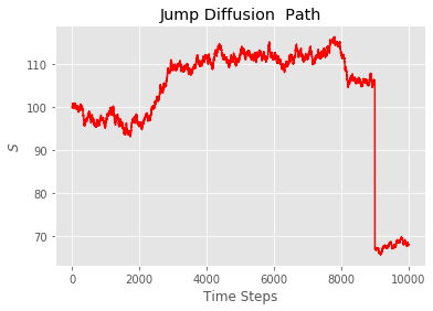 single path of jump diffusion process