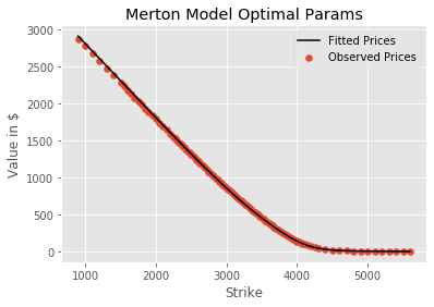 optimal parameters for Merton model