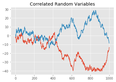 correlated random variables python