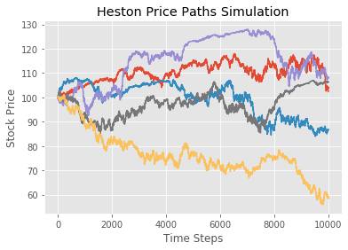 Heston Model Simulation for 5 paths