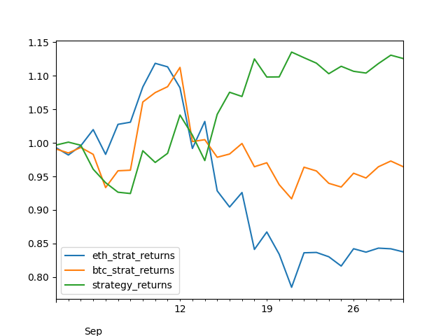 long short crypto strategy