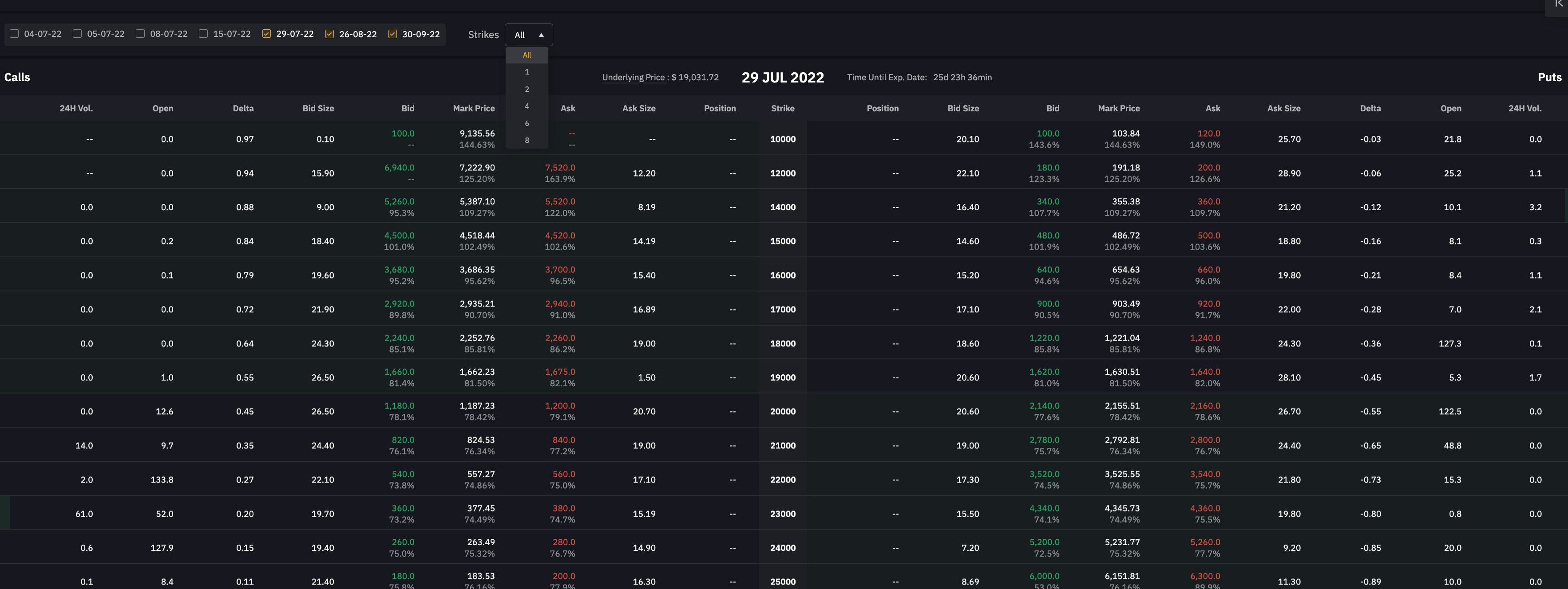 Crypto Call Options