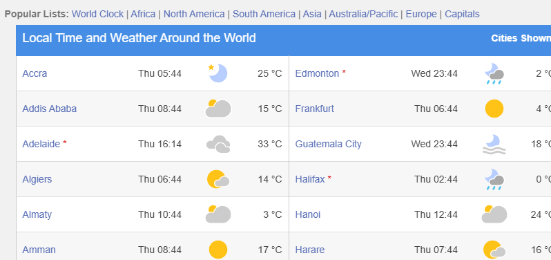 Weather Data Scraping Target With Python