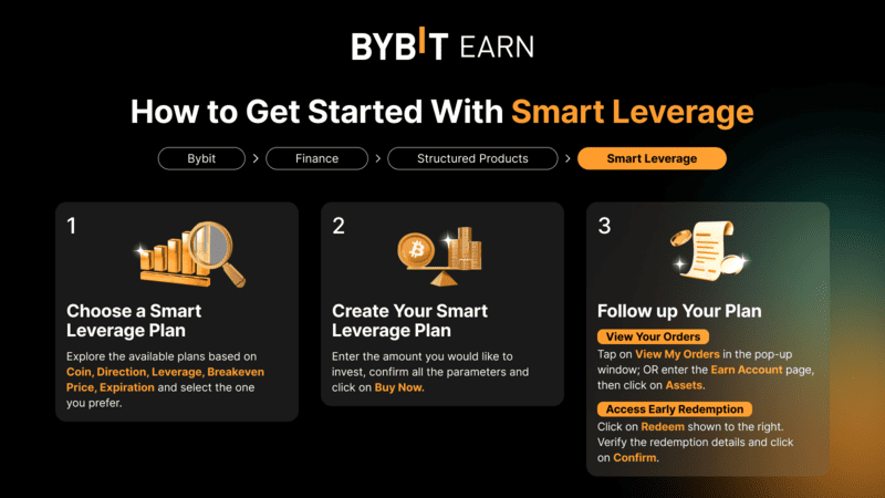 Bybit Smart Leverage Plan Ad