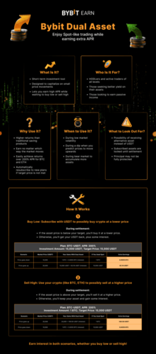 Bybit Yield Ad