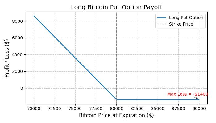 TraderPosition To Manage Downside Risk of Bitcoin