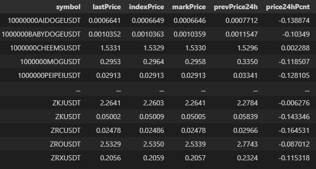 Get Price Data with Pandas from API
