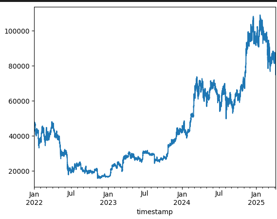 Free BTC futures Data Result with Python