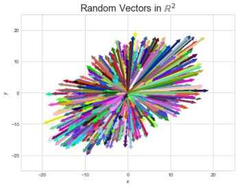 3 Important Vector Norms